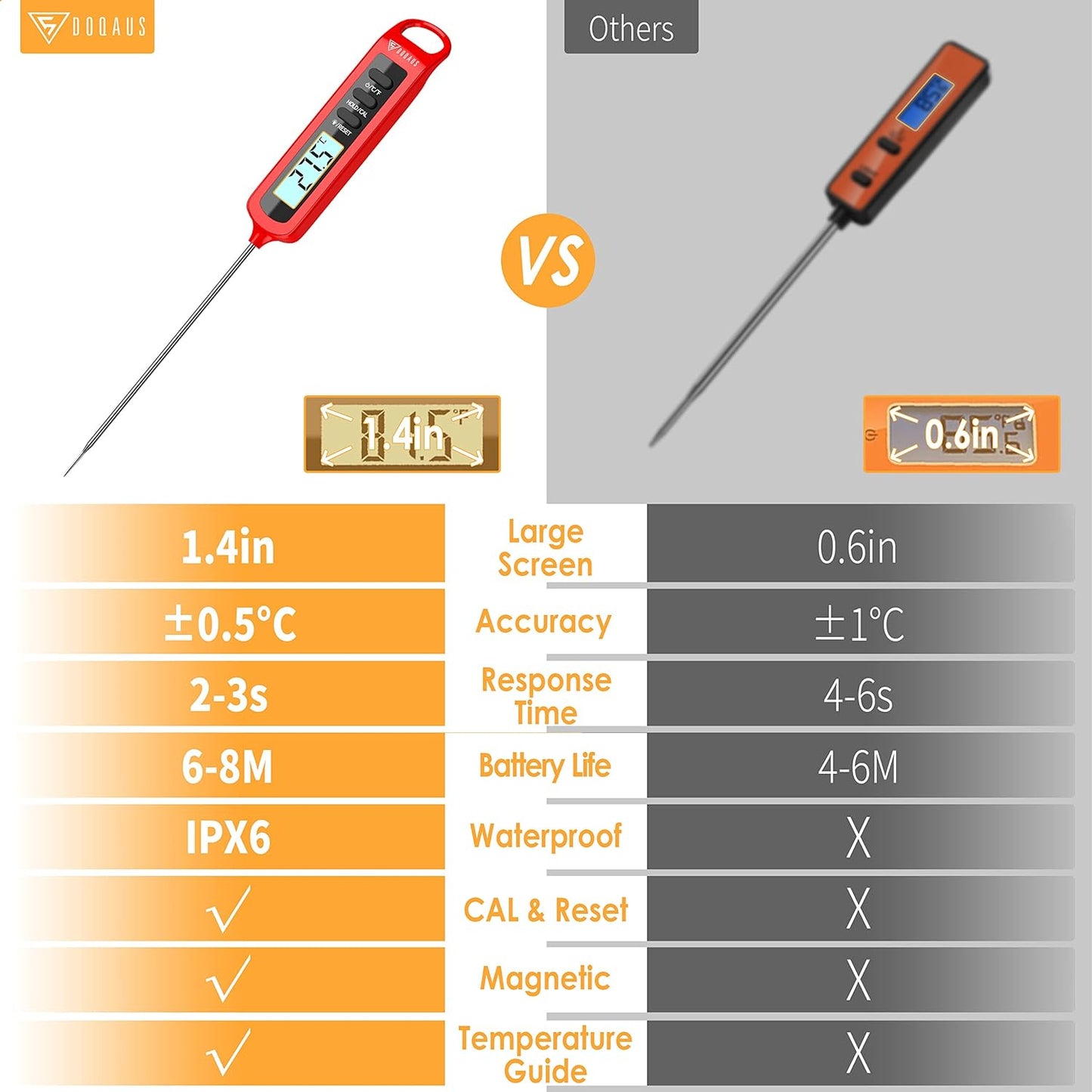 Barbecue Thermometer DOQAUS Meat Thermometer Instant Kitchen Thermometer in 3 Seconds, IPX6 Digital Food Thermometers with Long Probe for Meat BBQ Food Liquids Oil Water