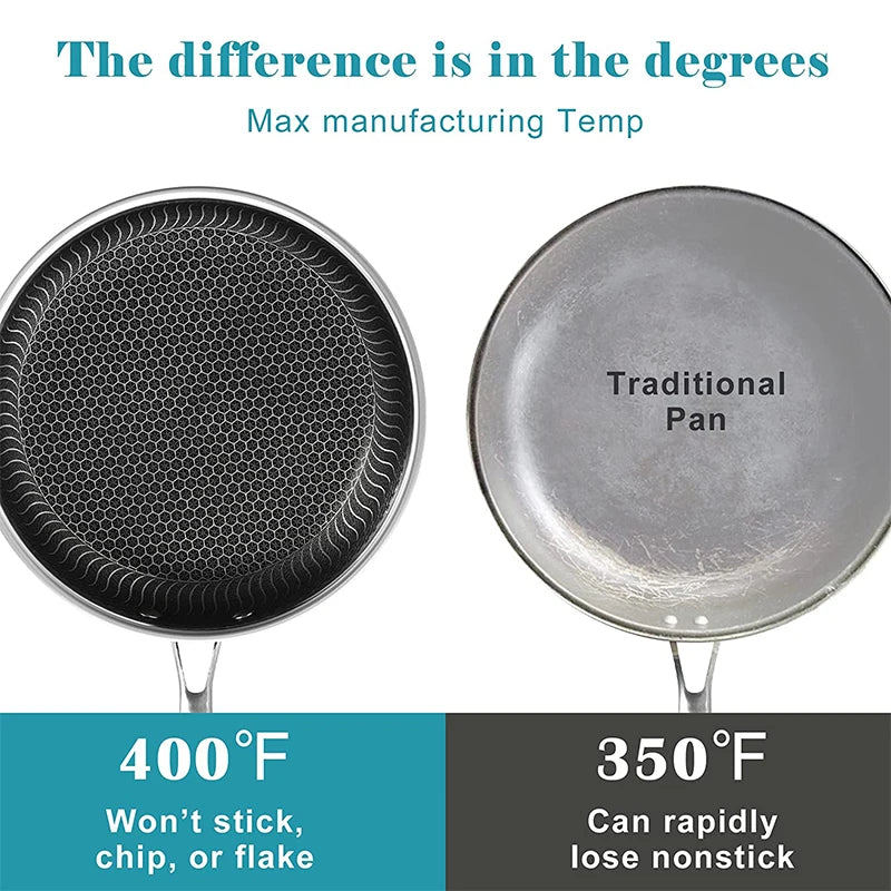 Stainless Steel Nonstick Frying Pan with Honeycomb Design and Lid - The Silver Spoon